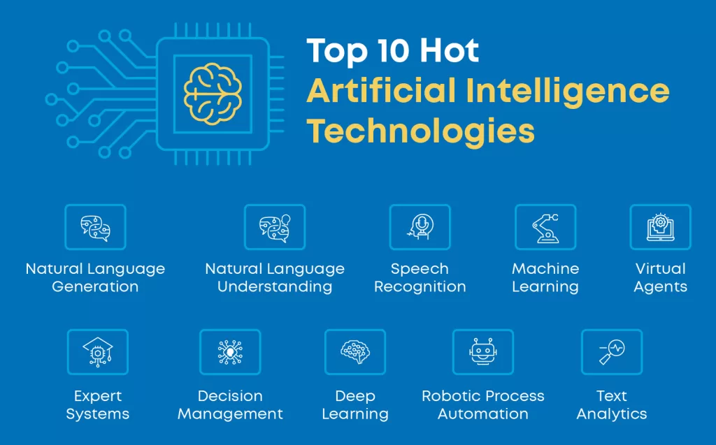 Blog post Top 10 Artificial Intelligence Technologies 01